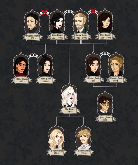 www.rosier.de|de rosier family tree.